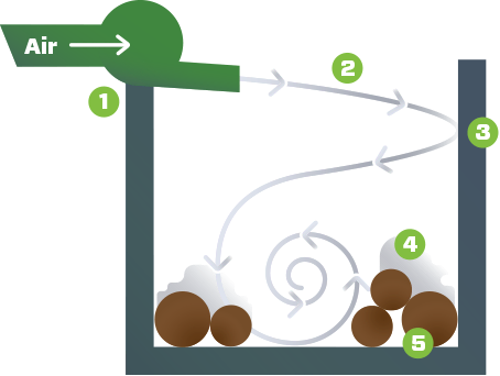 Firebox Air Flow Model